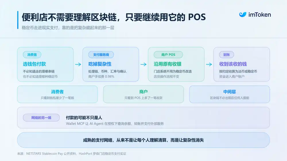 高盛