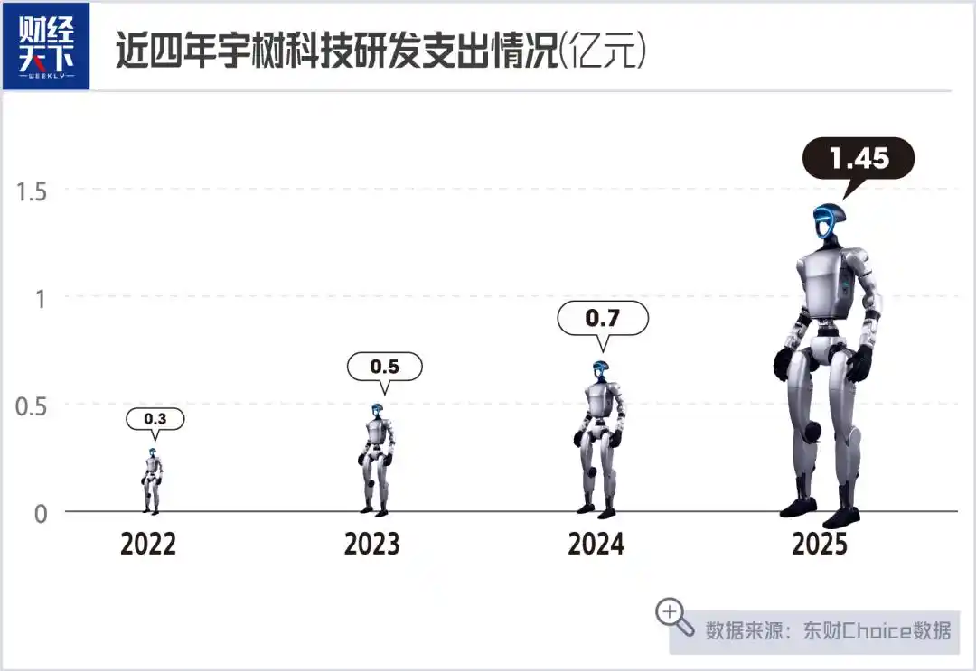人形机器人