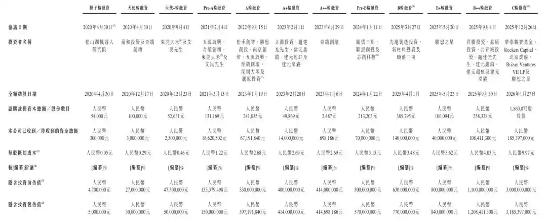 本末动力