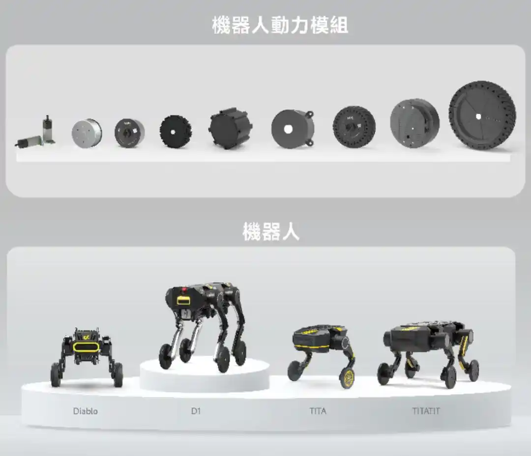 本末动力