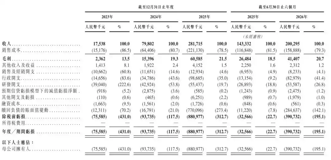 本末动力