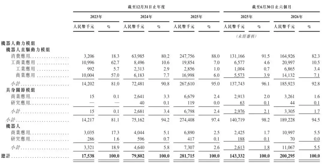 本末动力