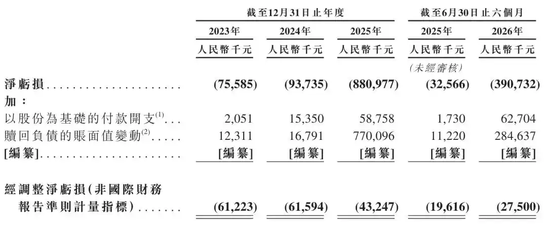 本末动力