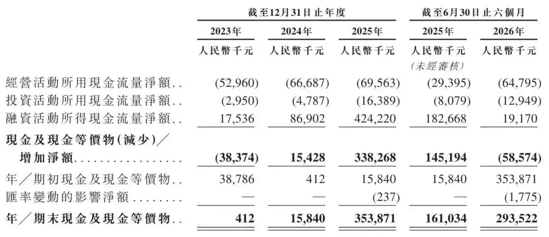 本末动力