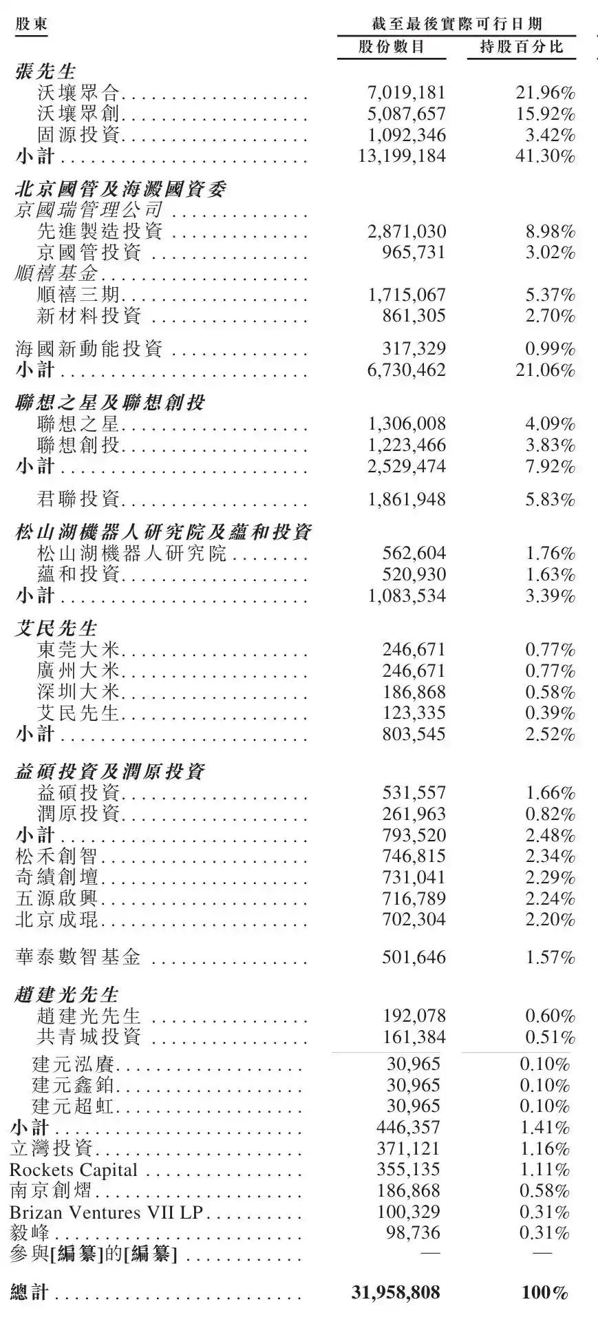 本末动力