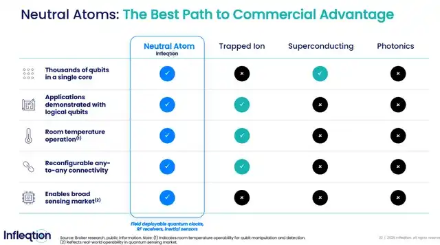 Infleqtion