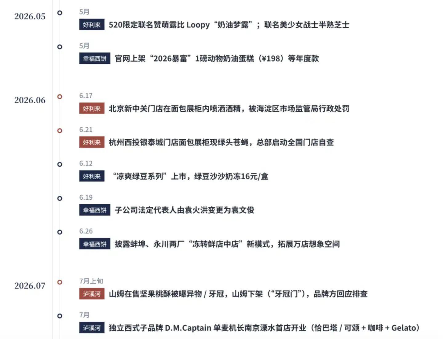 豆包工作