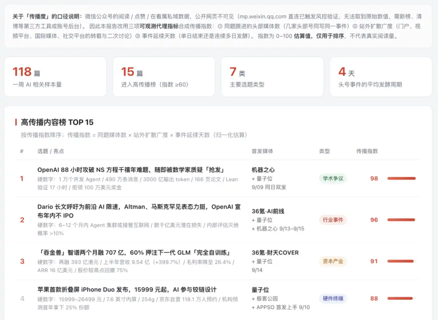 豆包工作
