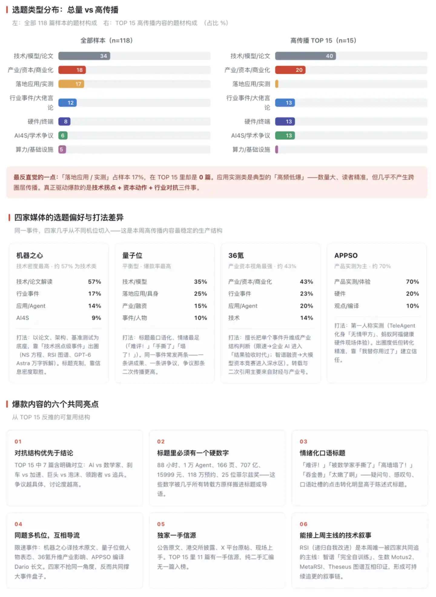 豆包工作