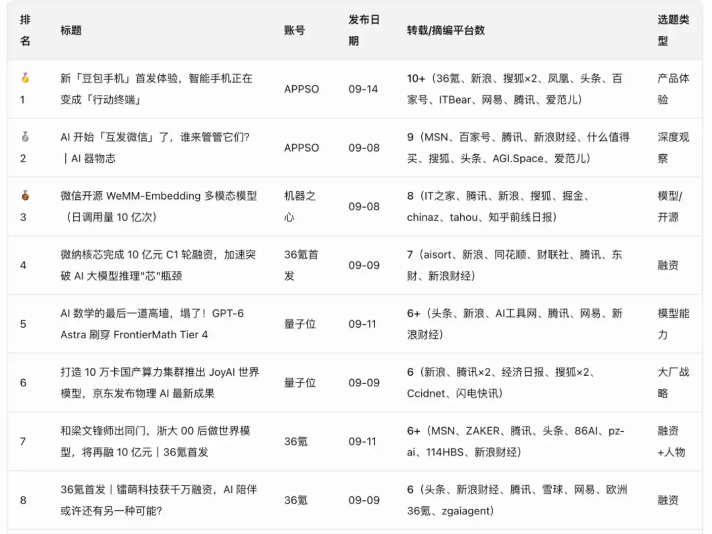 豆包工作