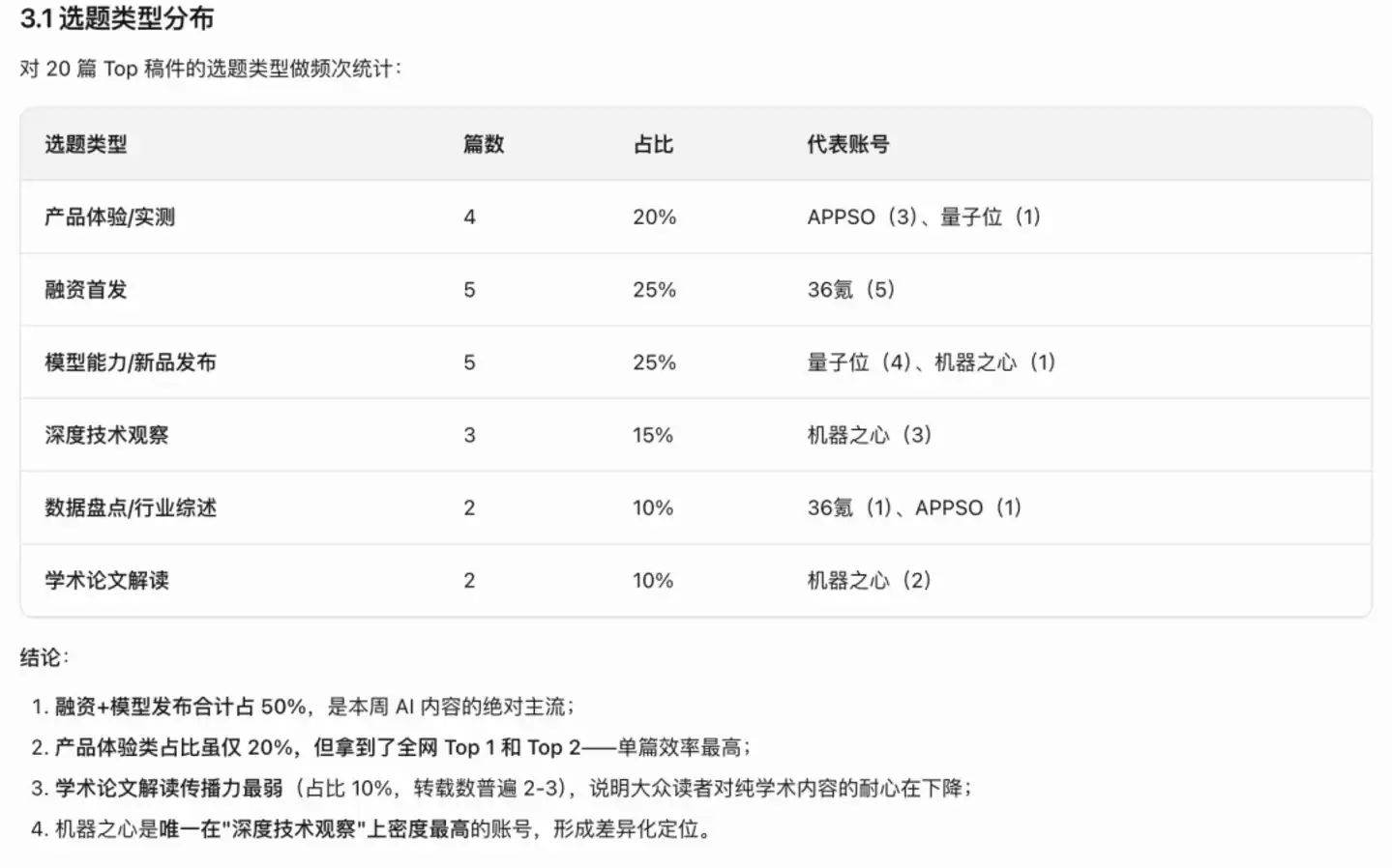 豆包工作