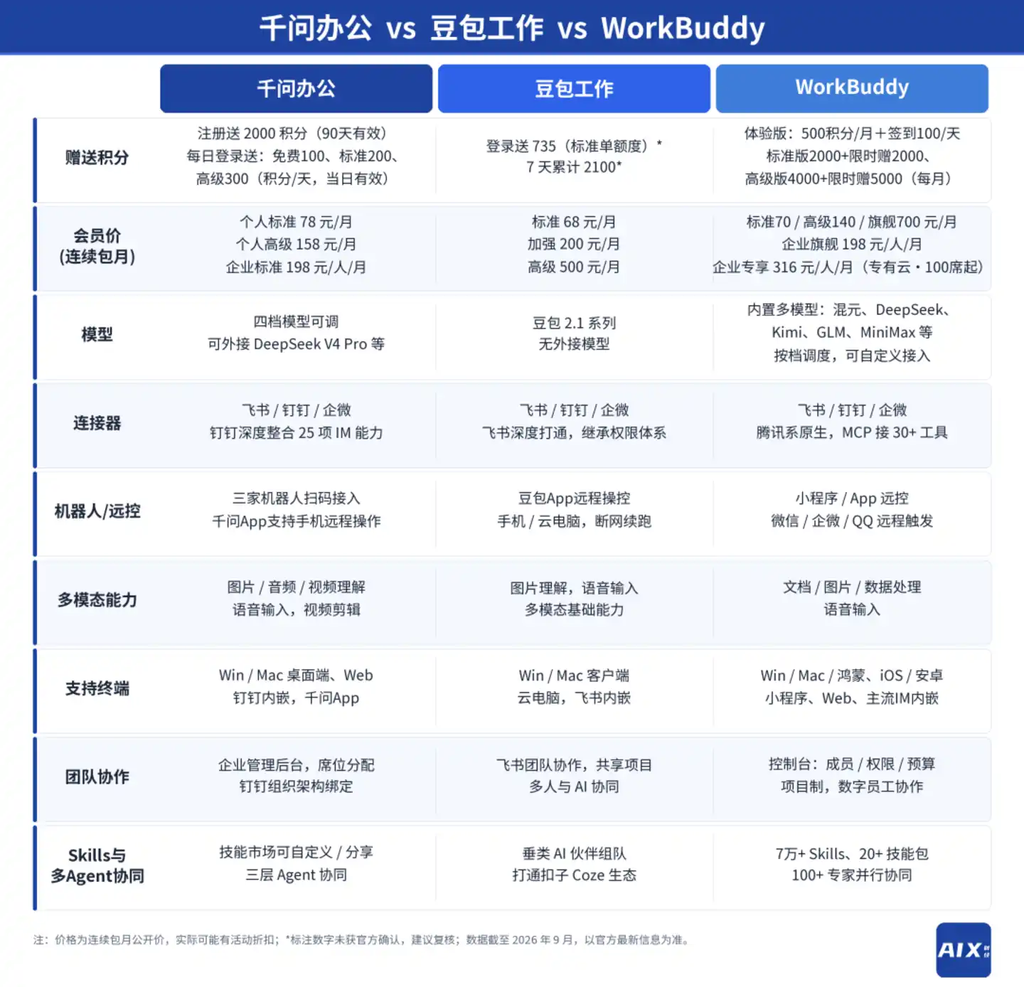 豆包工作