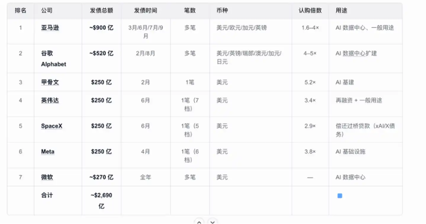 科技企业