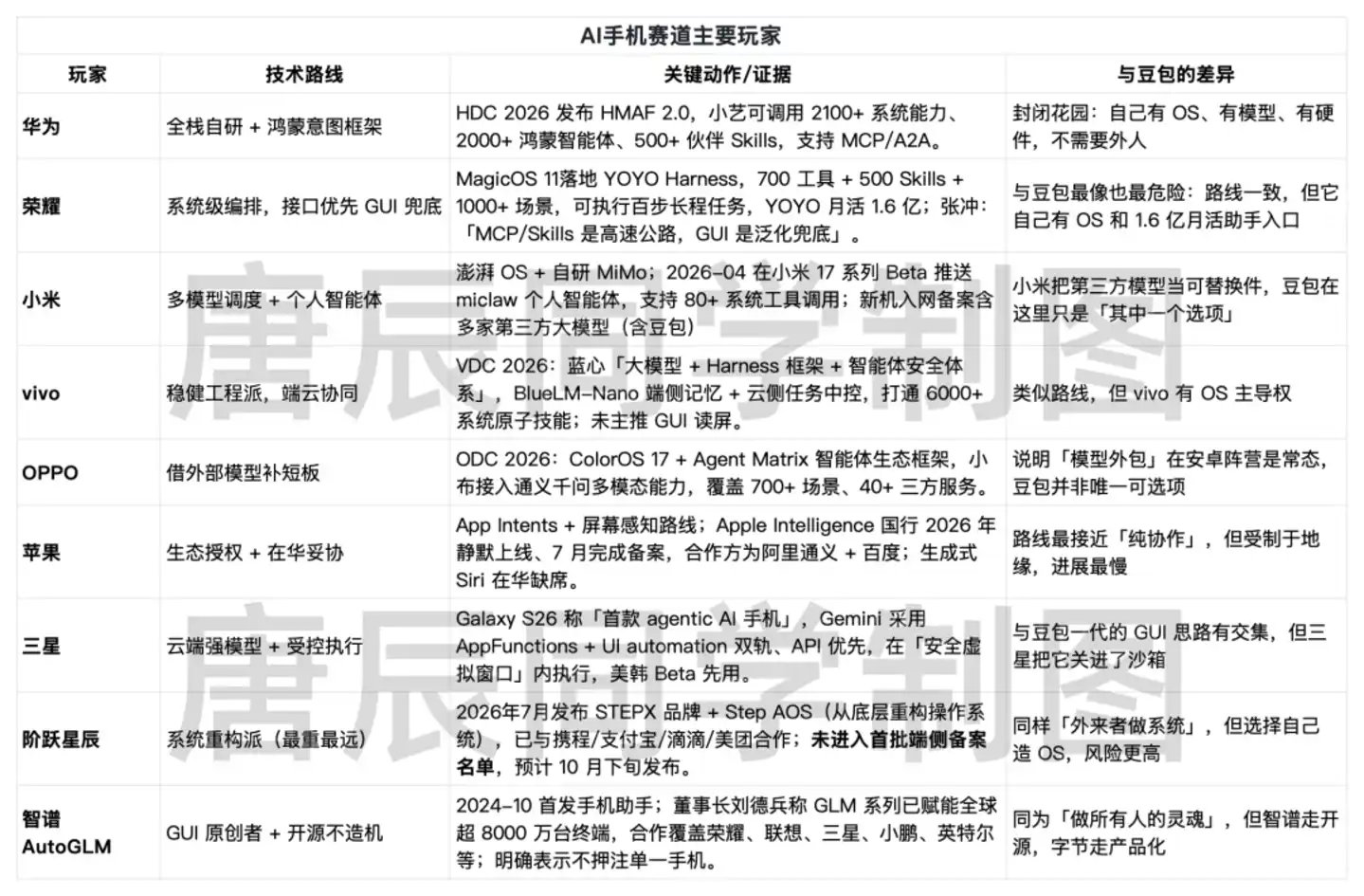 努比亚