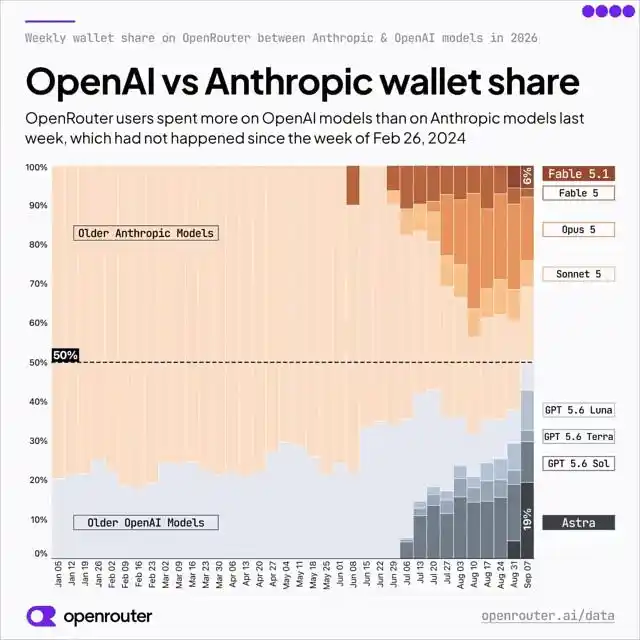 OpenAI