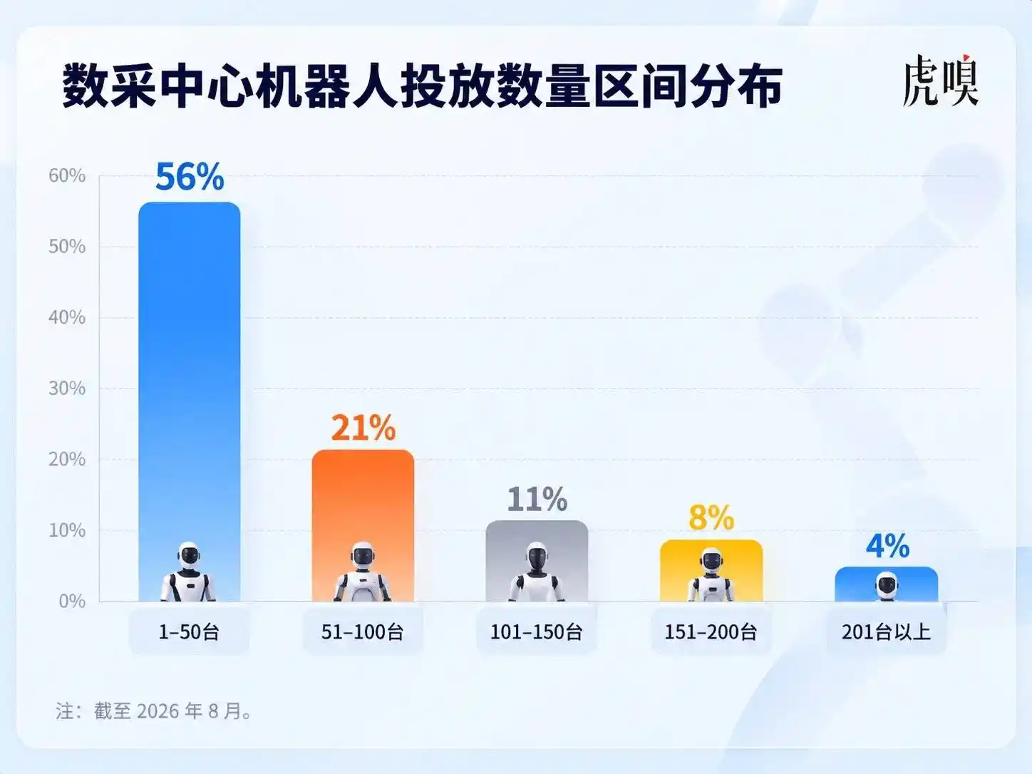 机器人