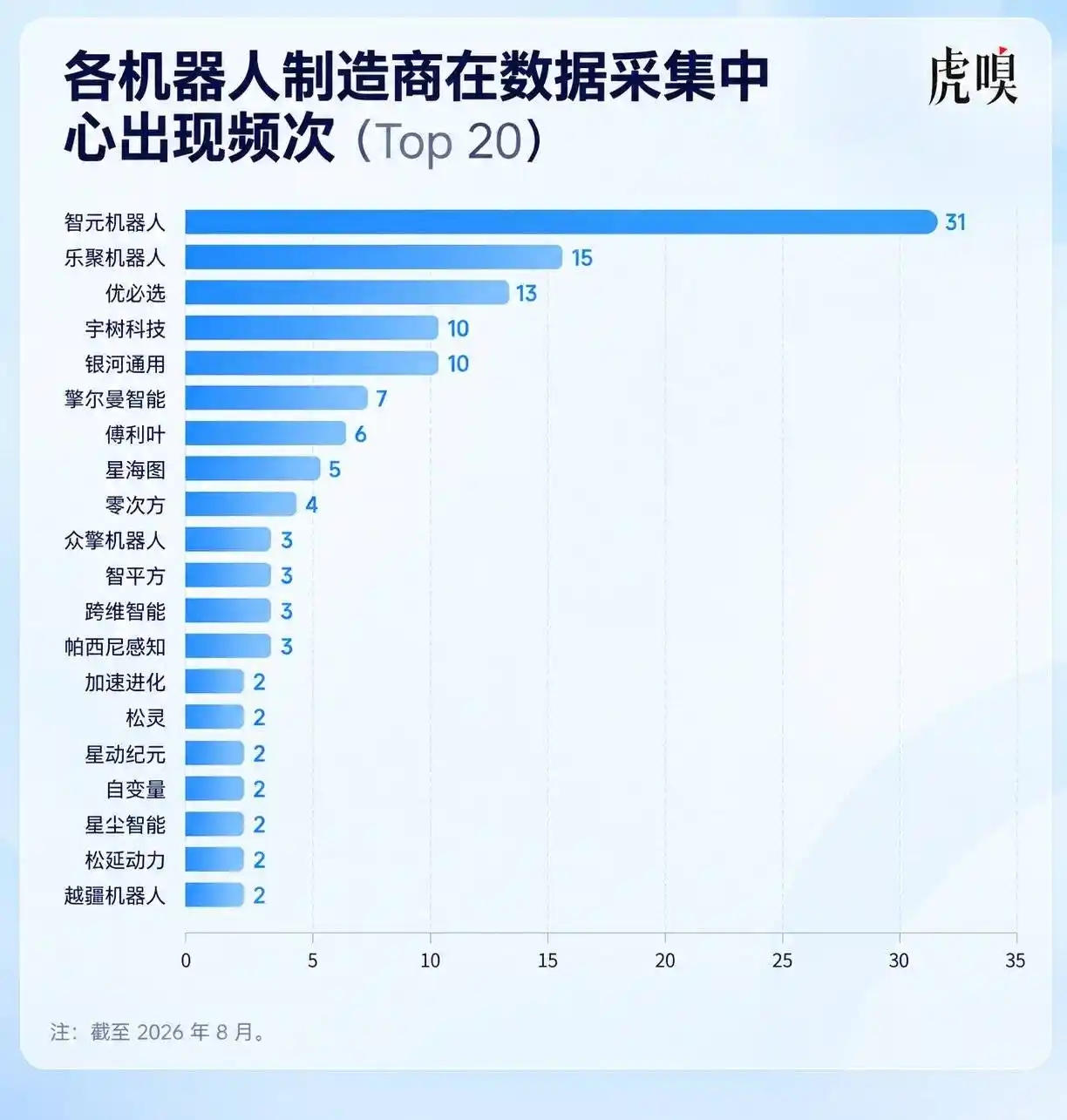 机器人