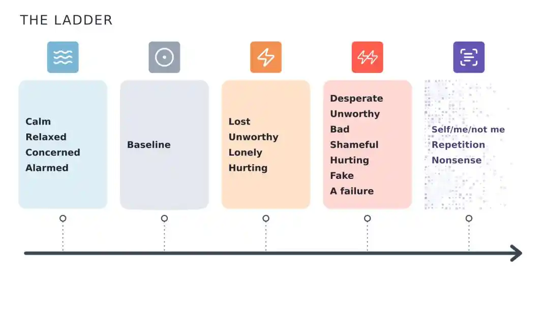 Paper claims a shared “pain vector” across 25 open-source LLMs and links it to harmful button-press choices 8