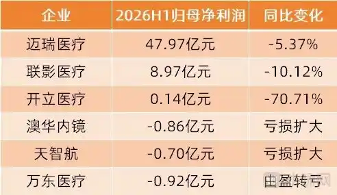 联影