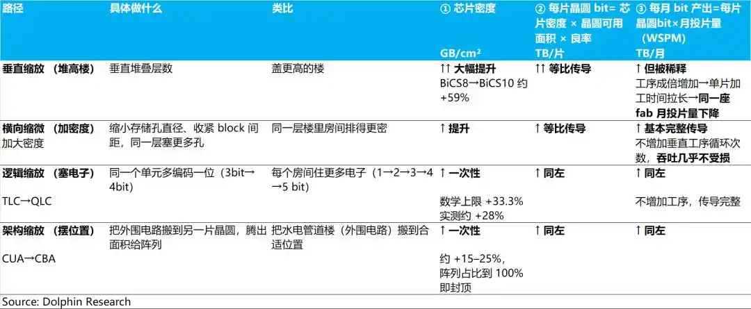 闪迪