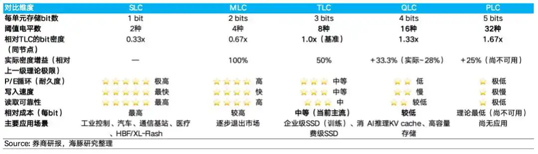 闪迪