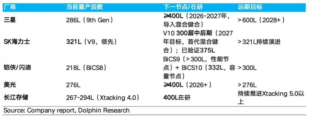 闪迪