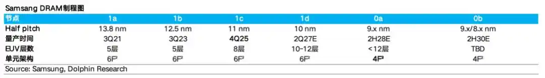 闪迪