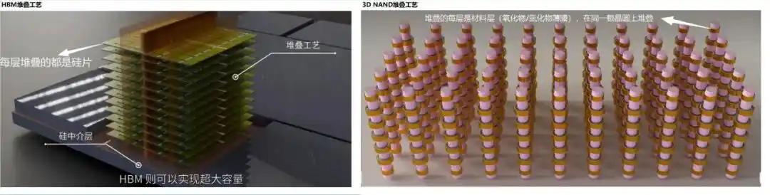 闪迪
