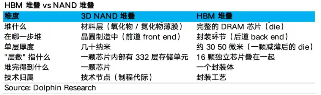 闪迪