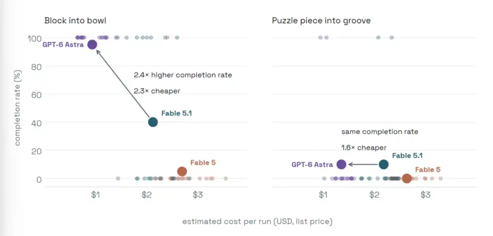 OpenAI