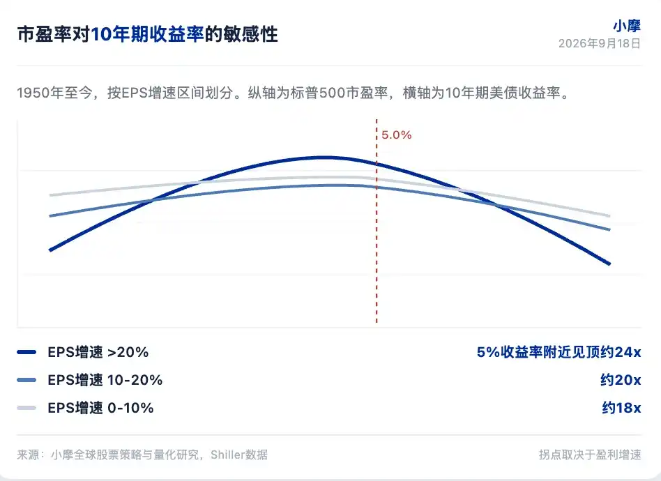 标普500