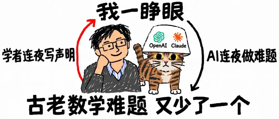 陶哲轩