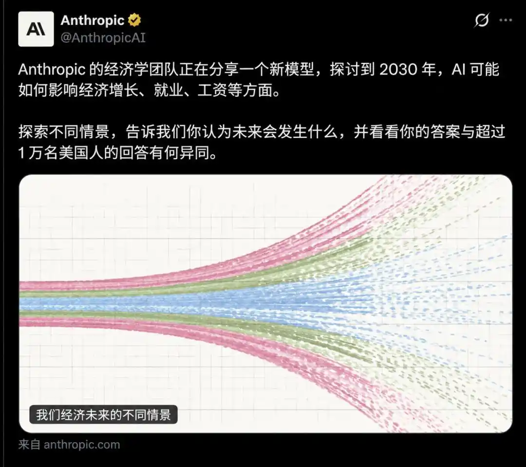 白领失业