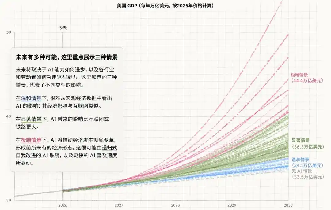 白领失业