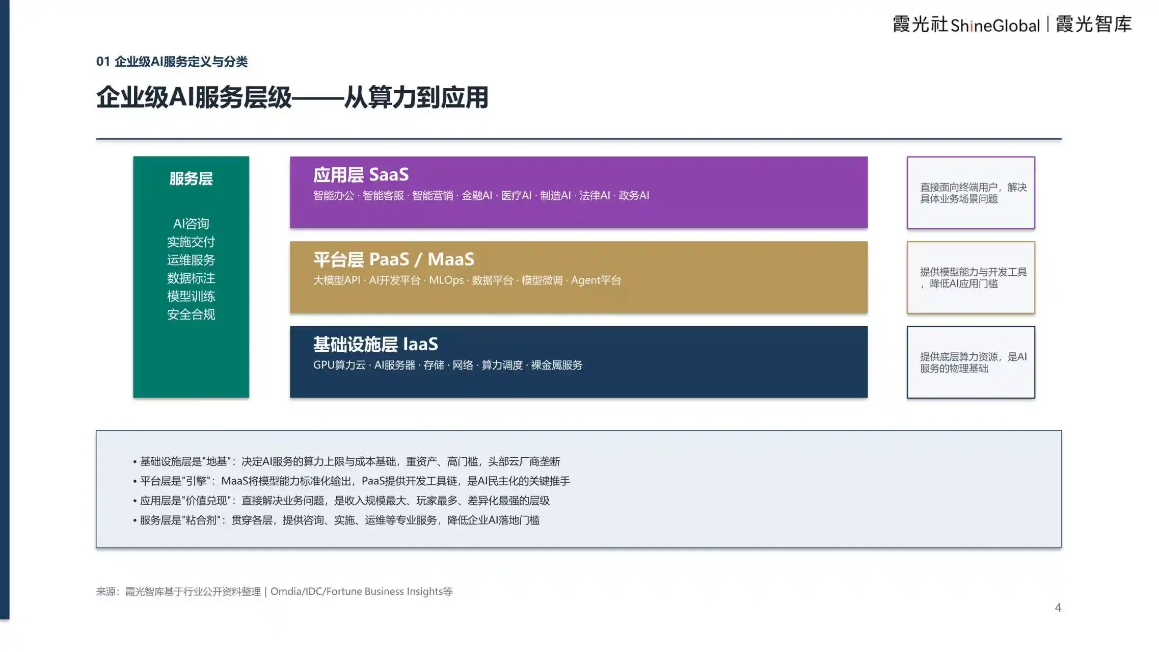 企业级AI服务