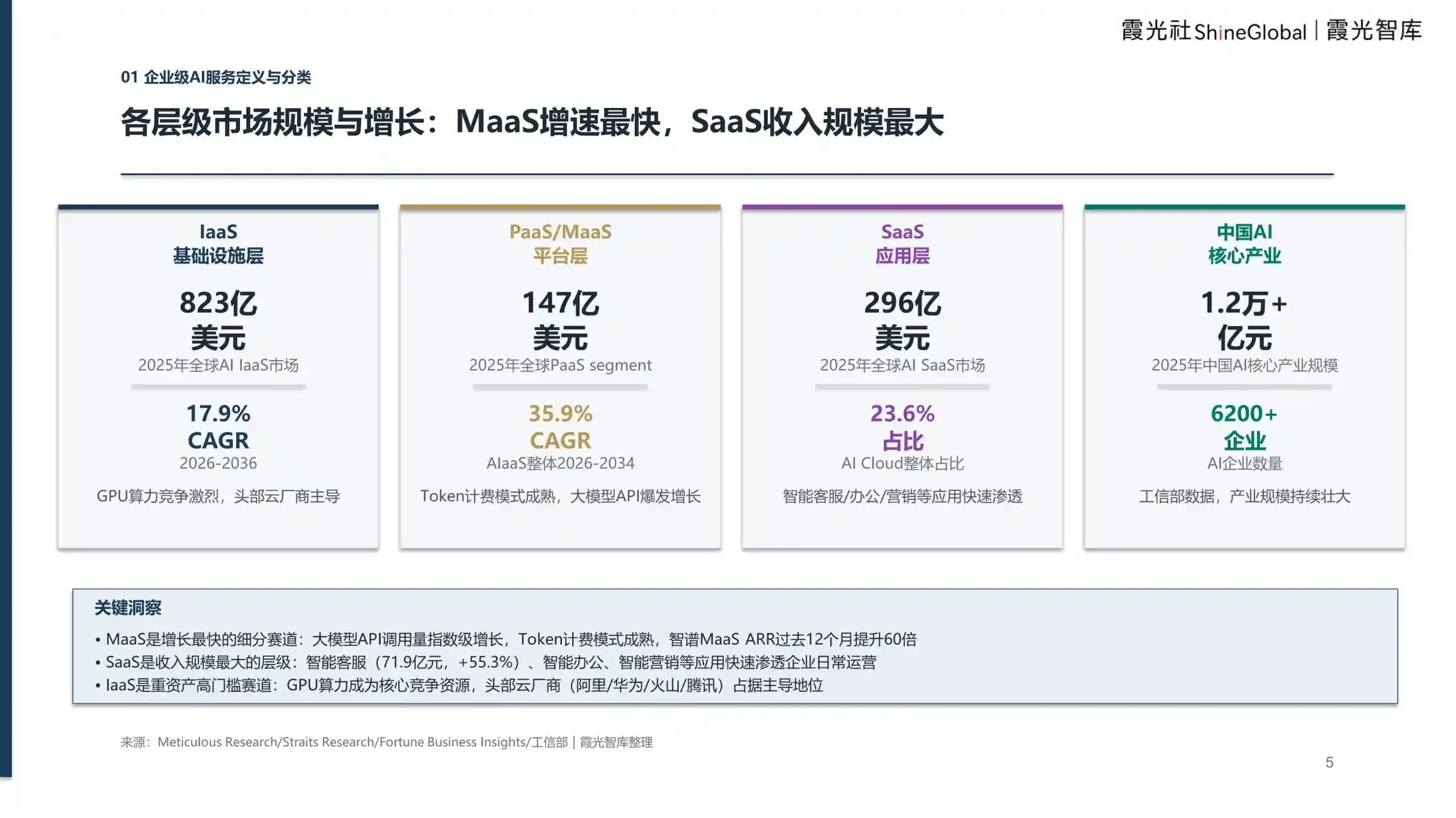 企业级AI服务