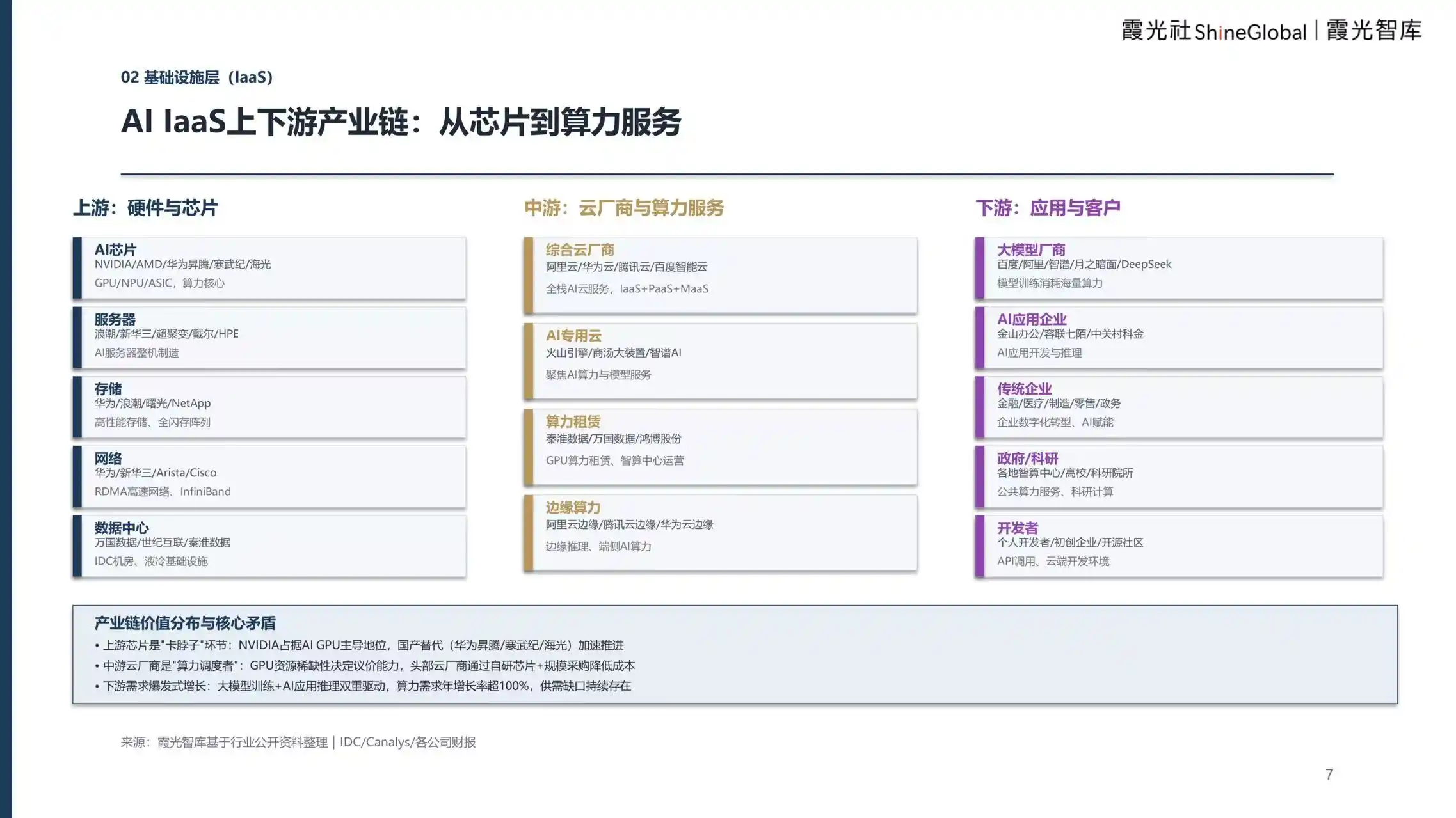 企业级AI服务