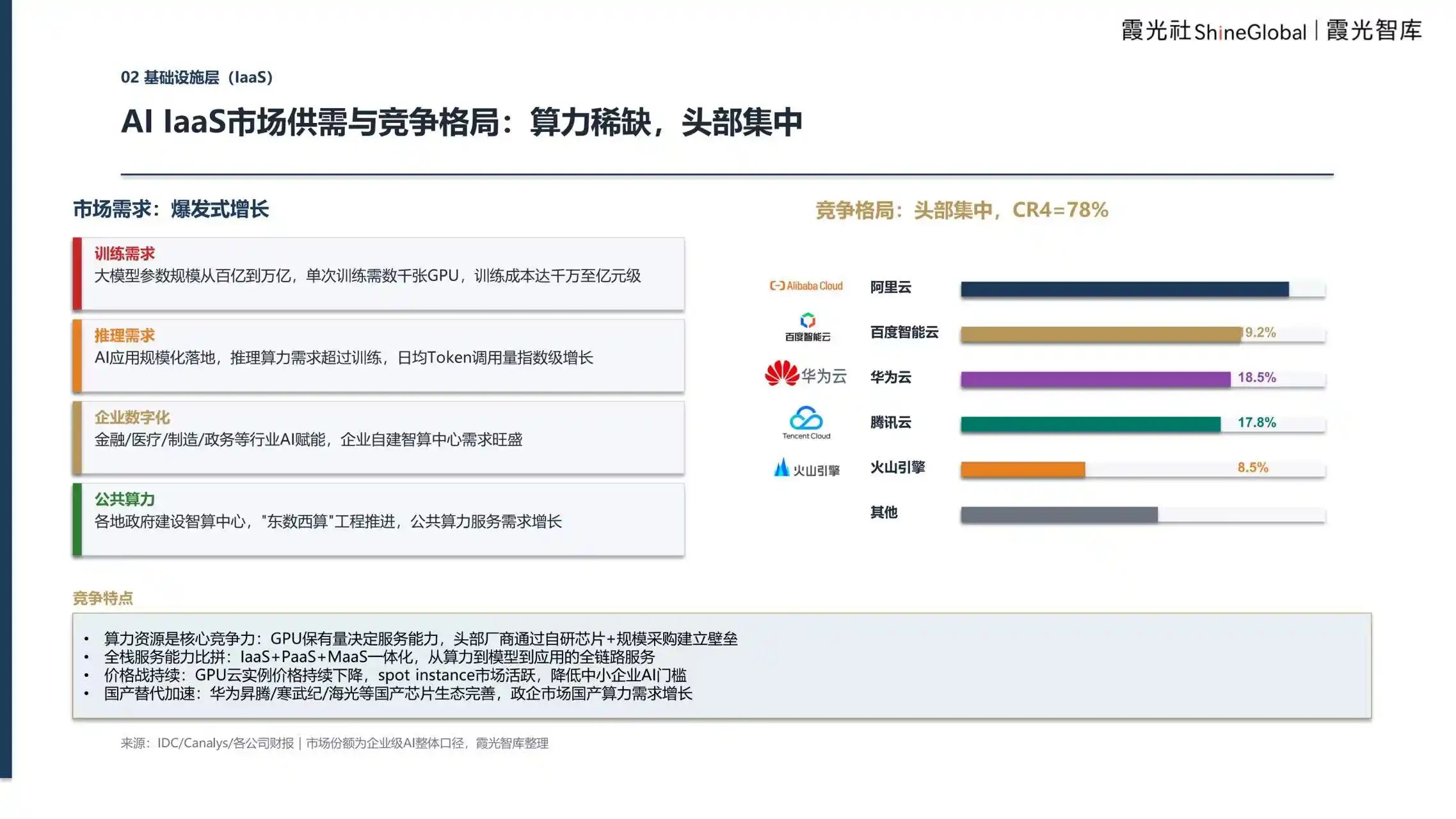 企业级AI服务
