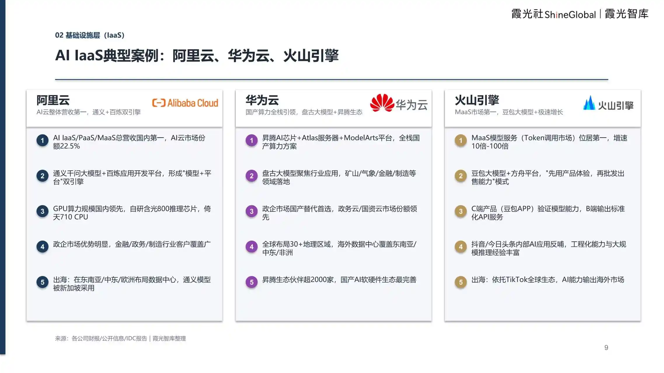 企业级AI服务