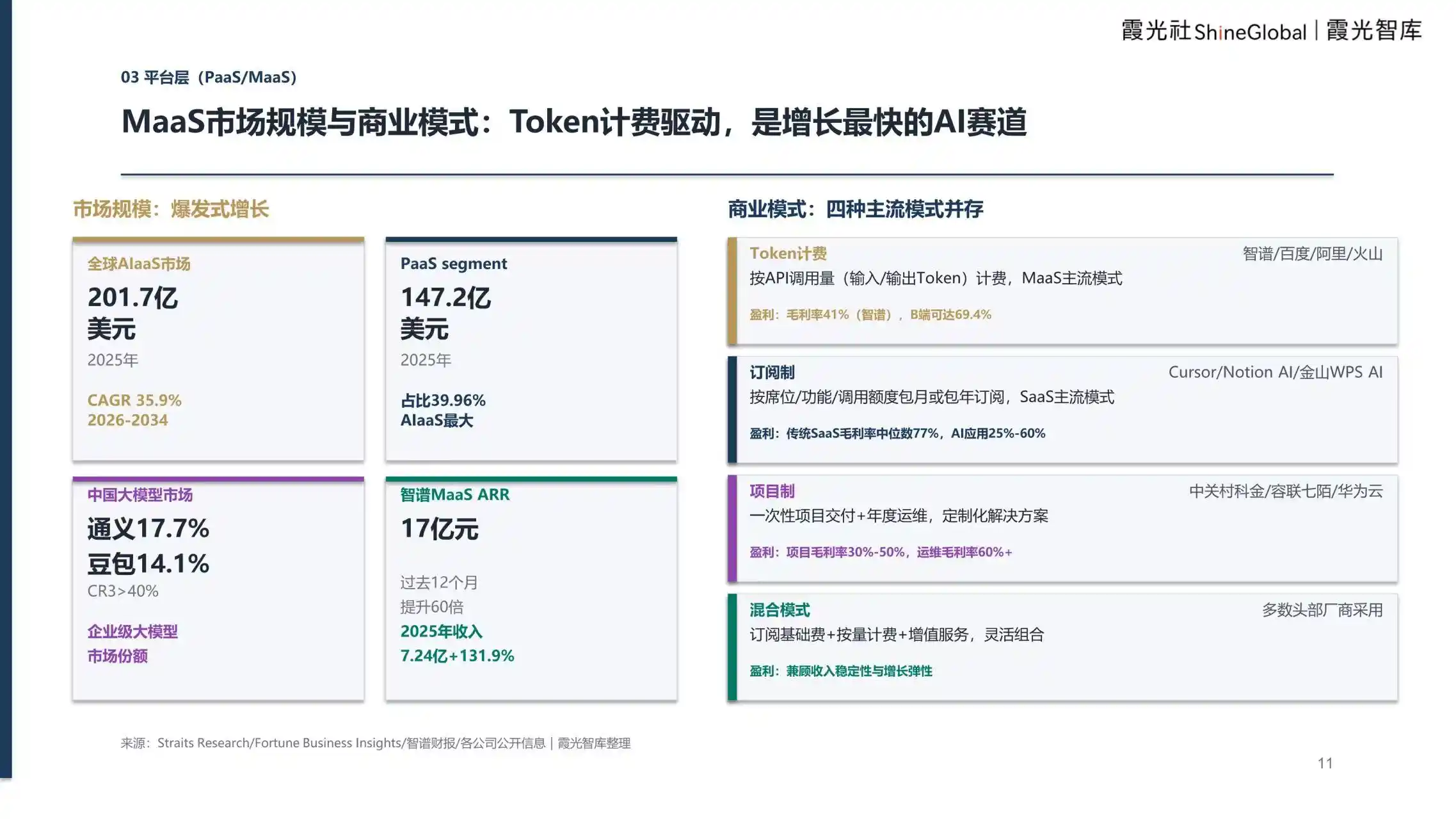 企业级AI服务