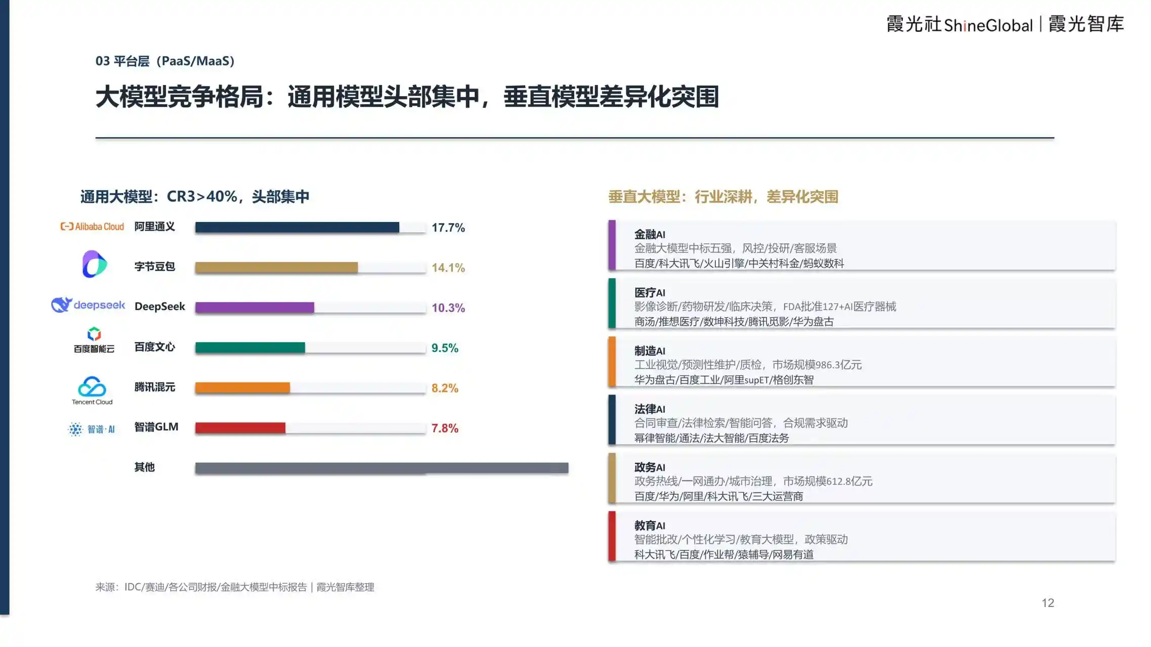 企业级AI服务