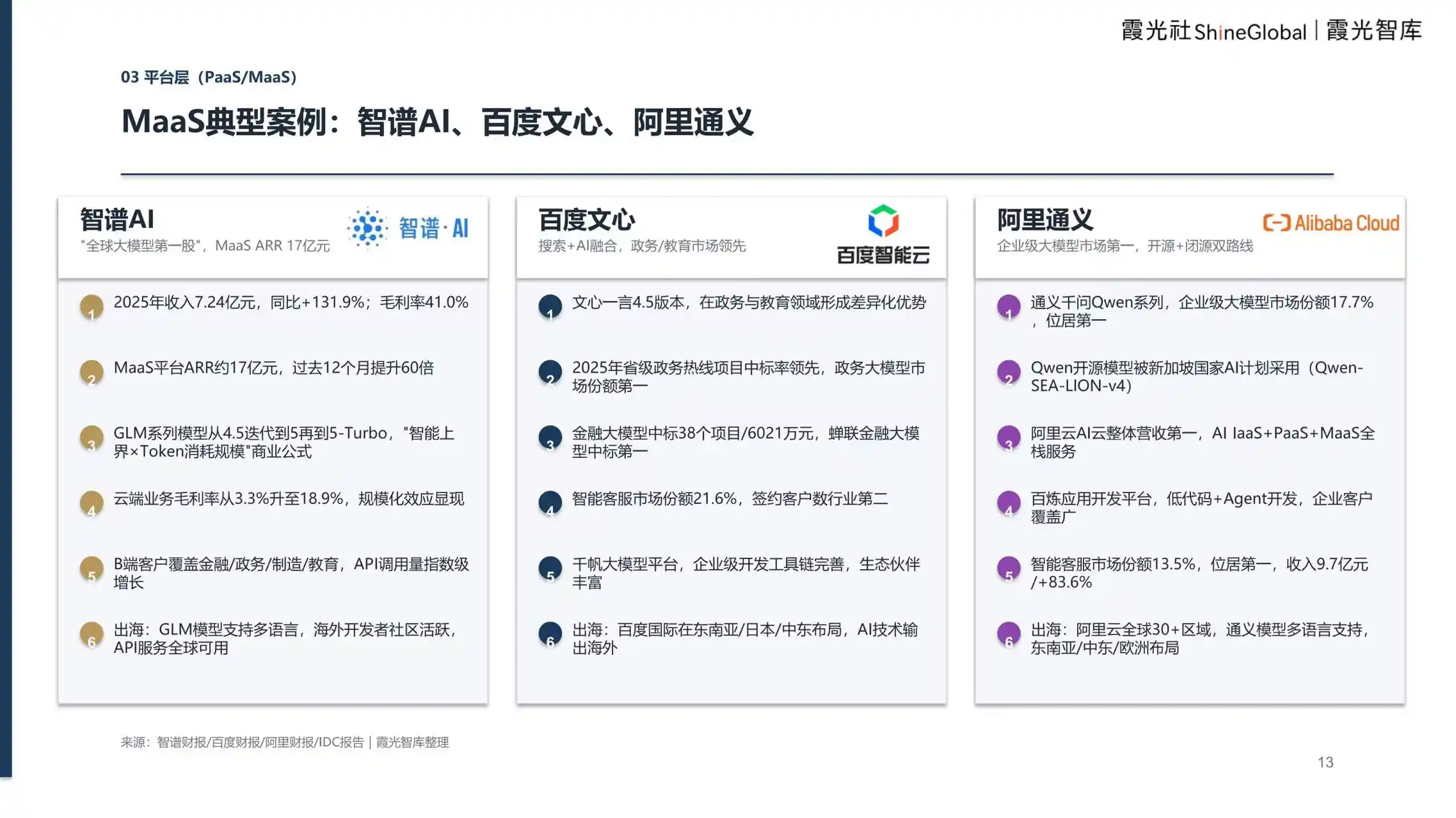 企业级AI服务