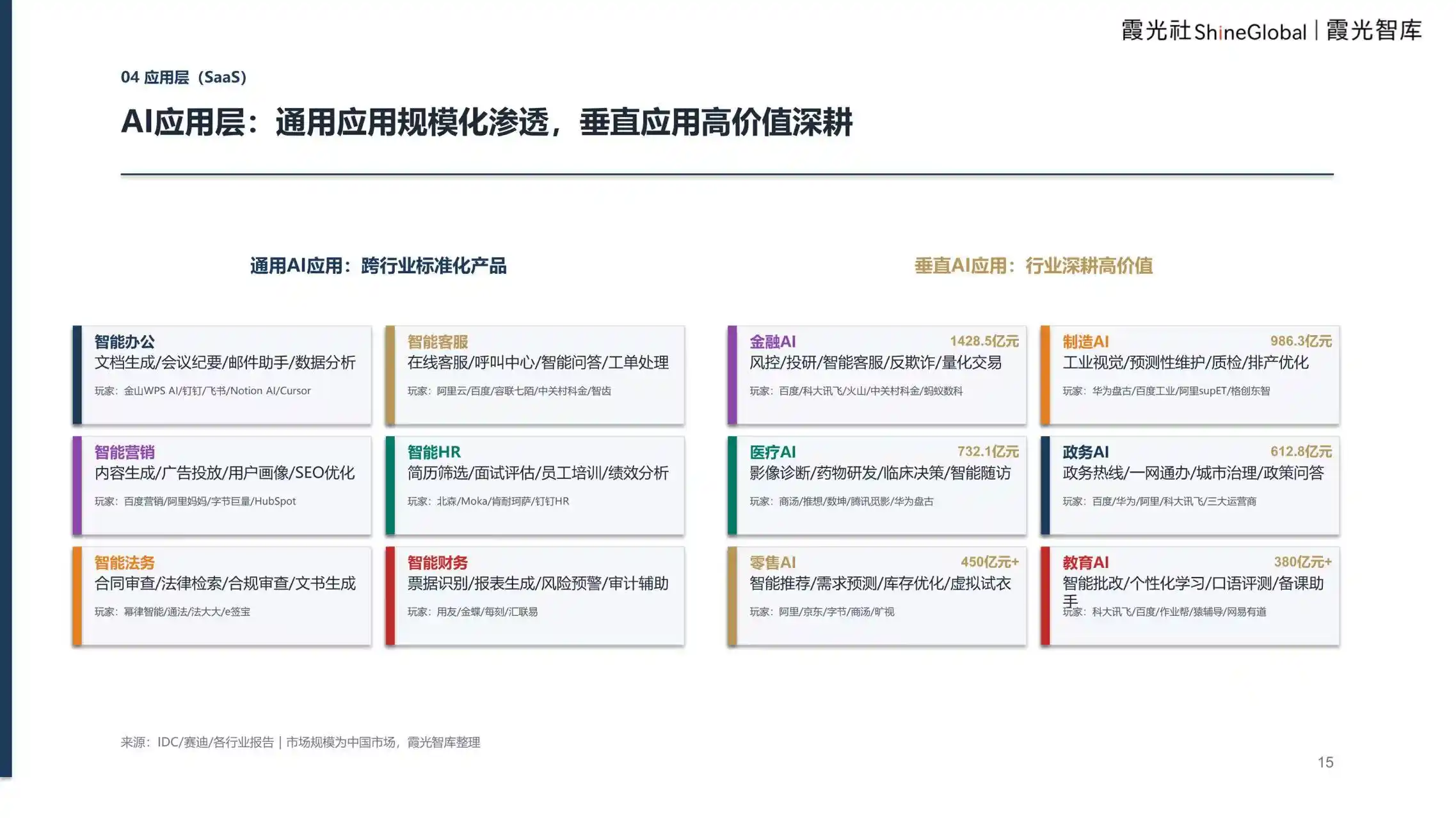企业级AI服务