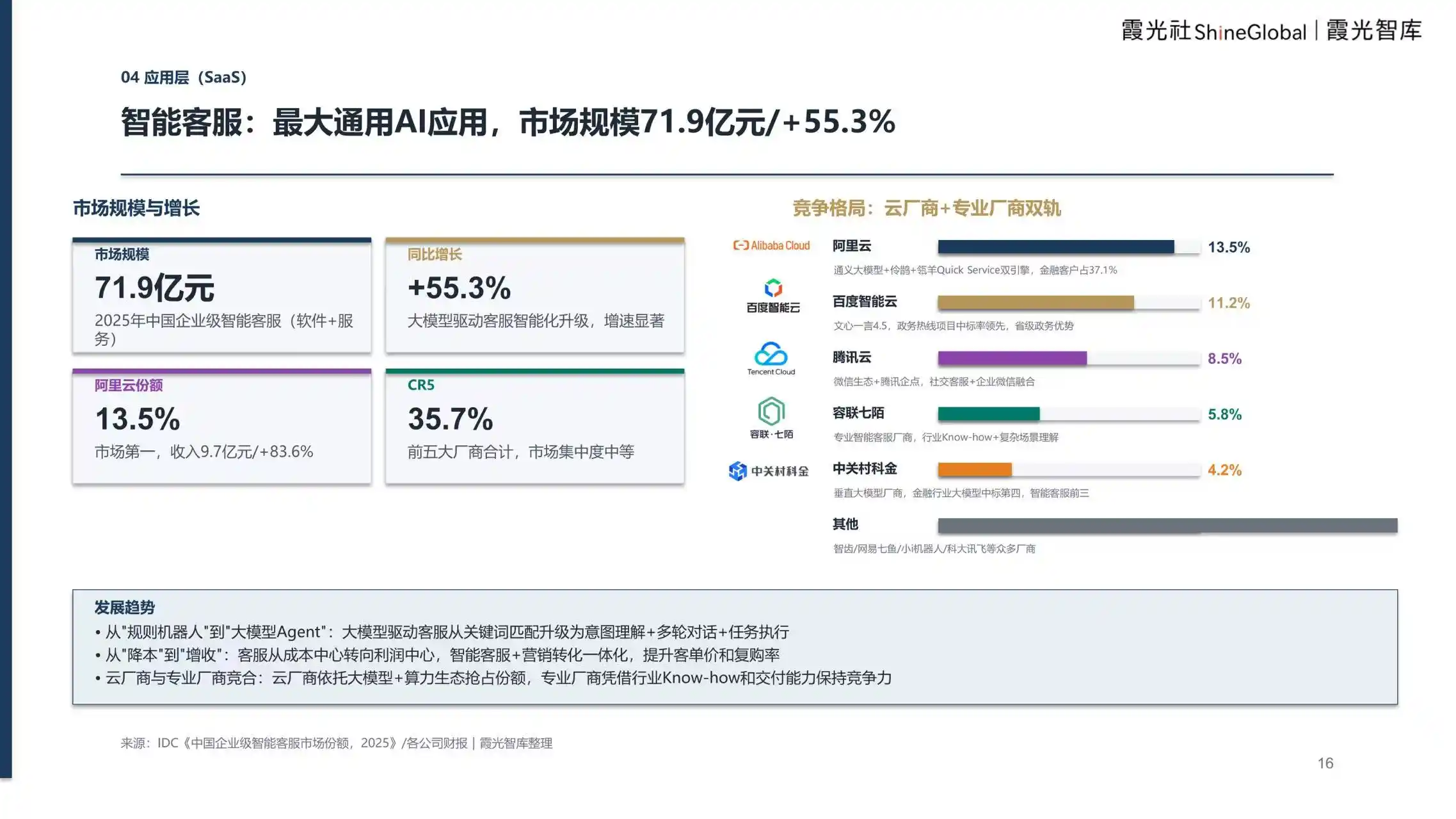 企业级AI服务