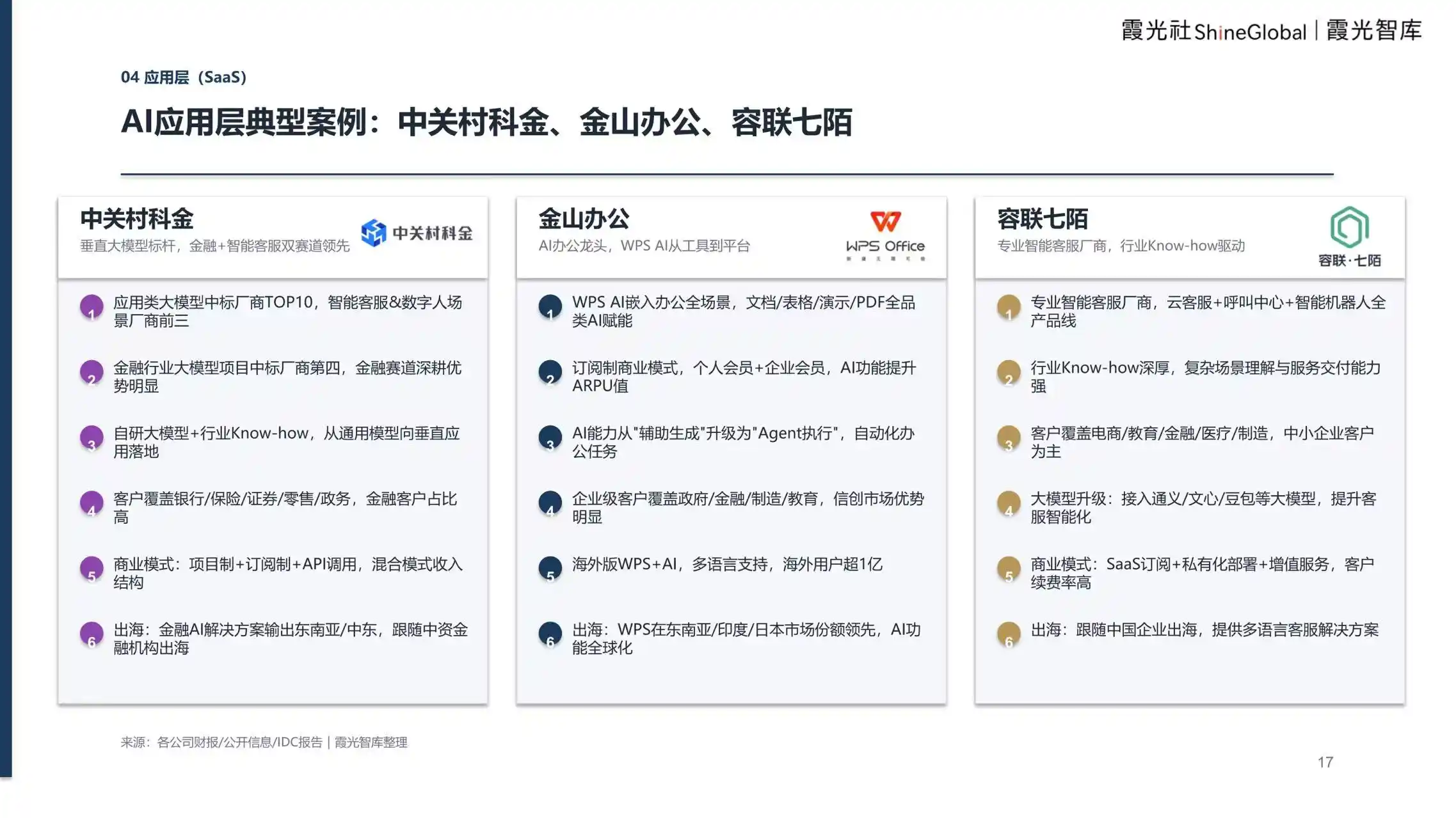 企业级AI服务