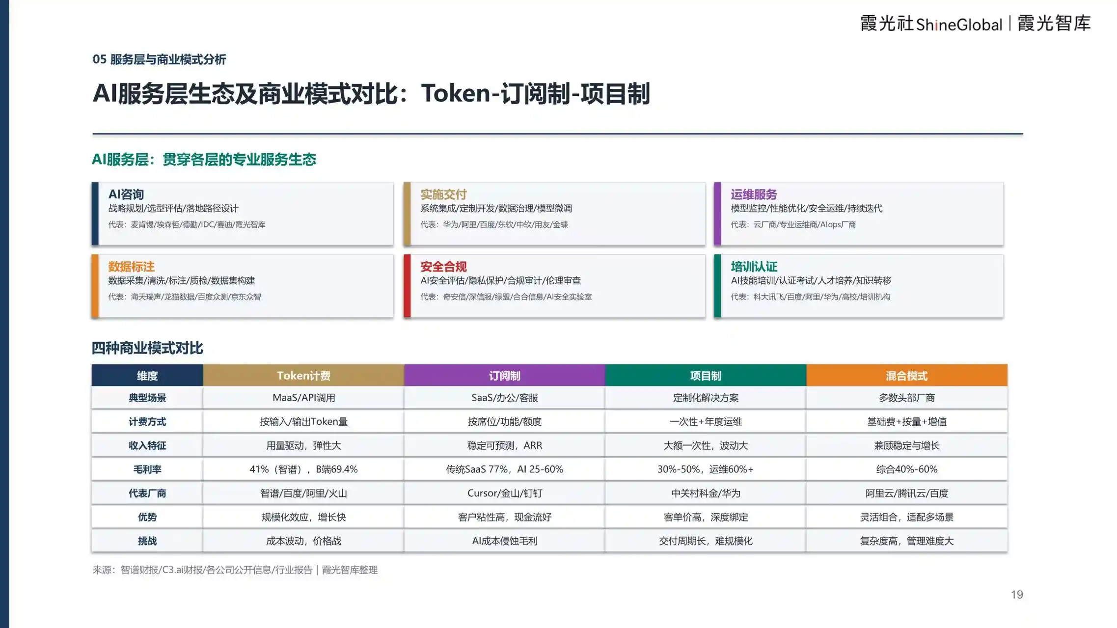 企业级AI服务