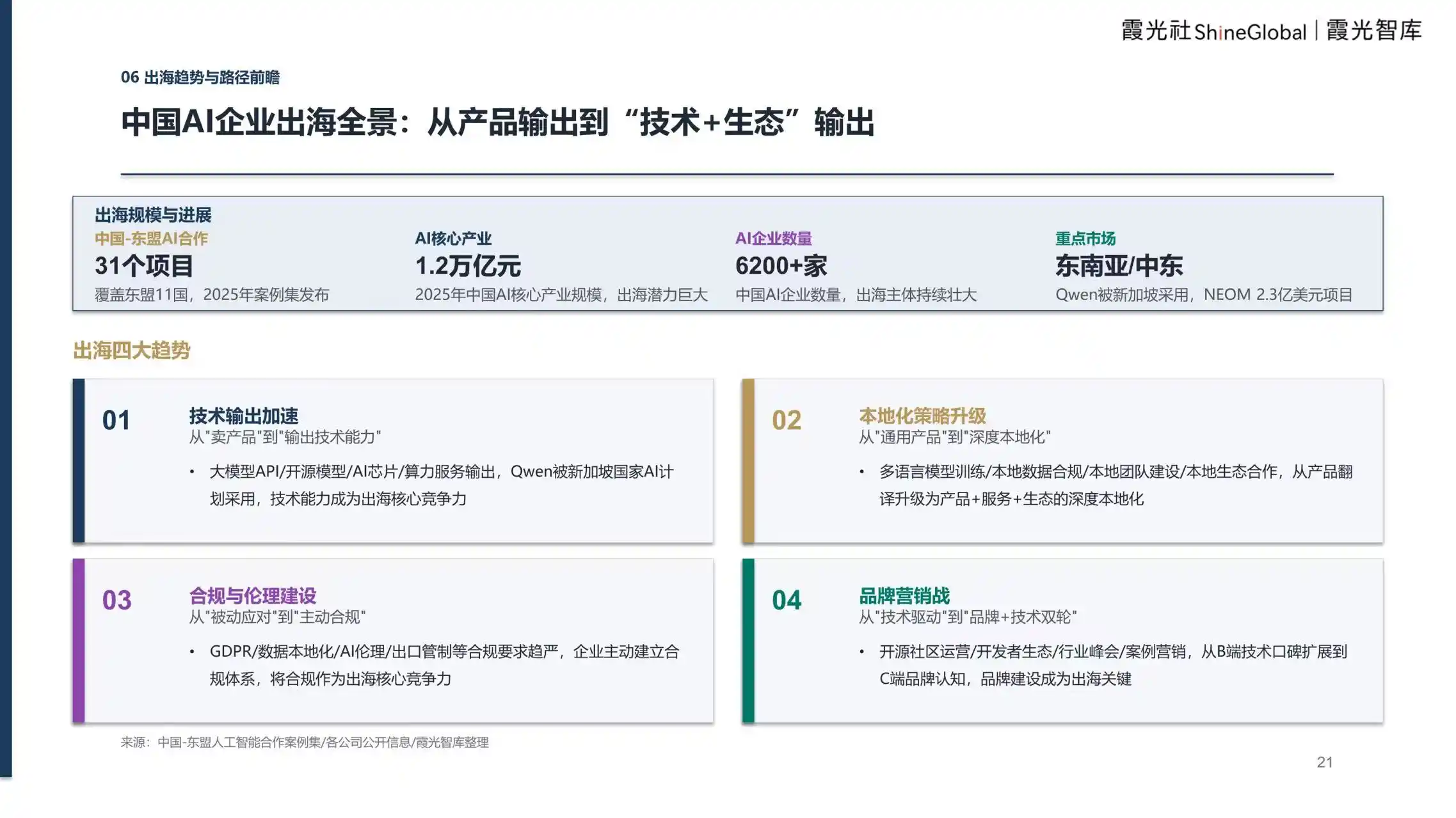 企业级AI服务