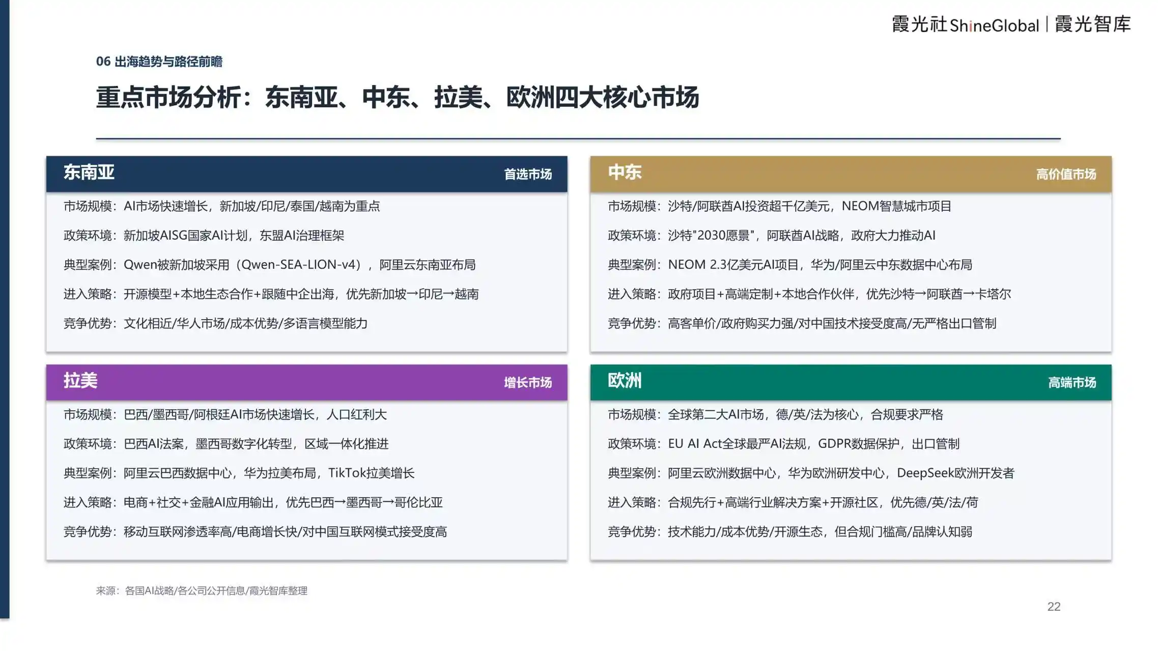 企业级AI服务