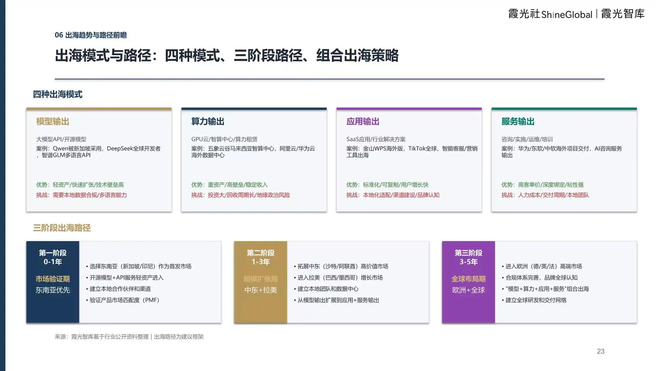 企业级AI服务