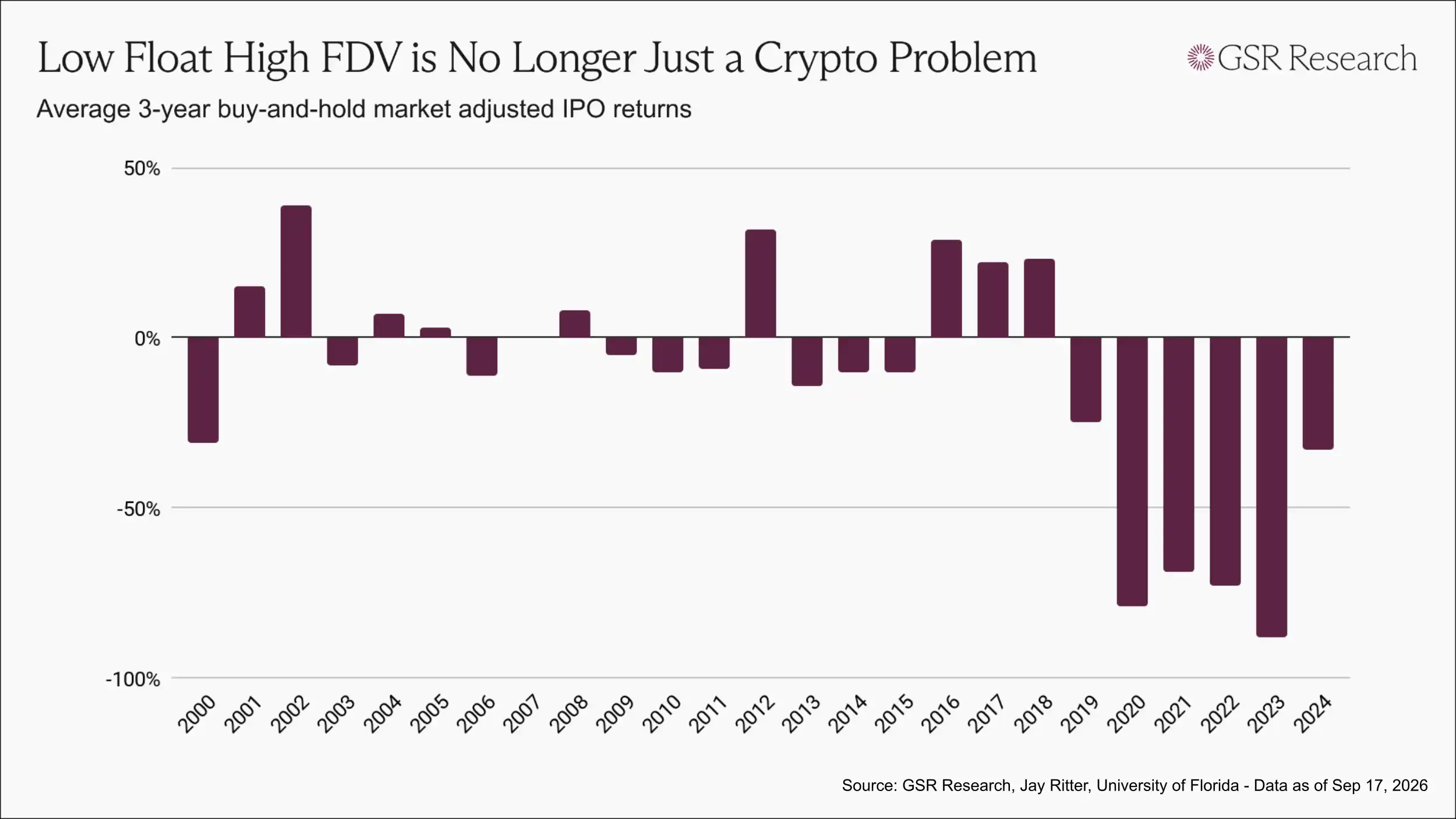 FDV